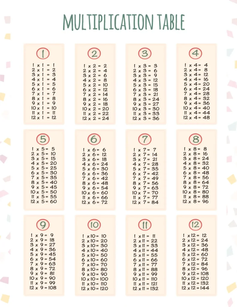 Multiplication 1 to 12 tables