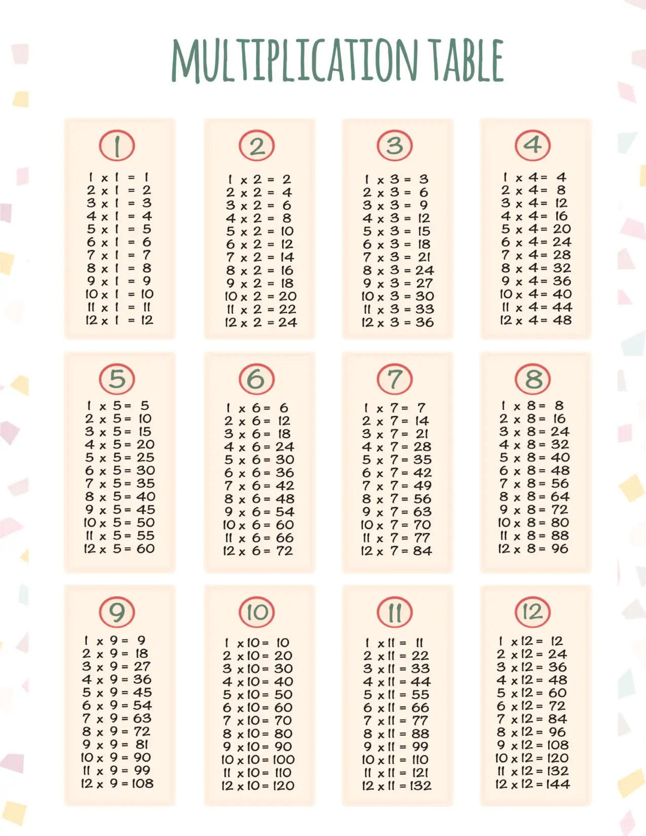 Multiplication Table