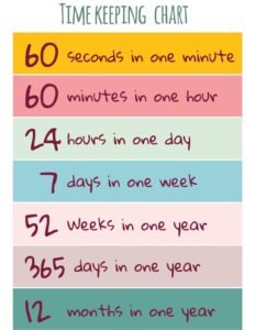 time chart