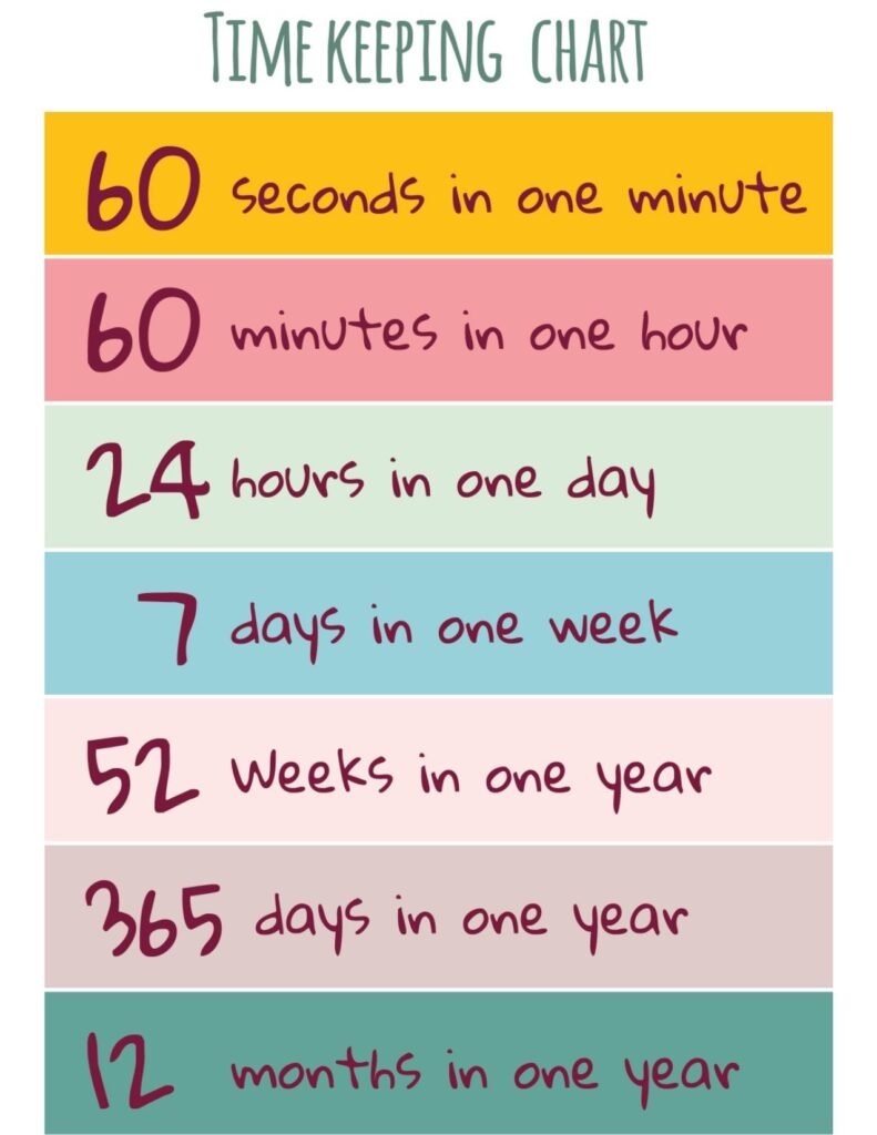 Time Chart
